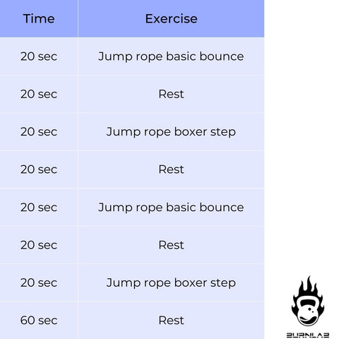 jump rope workouts for beginners
