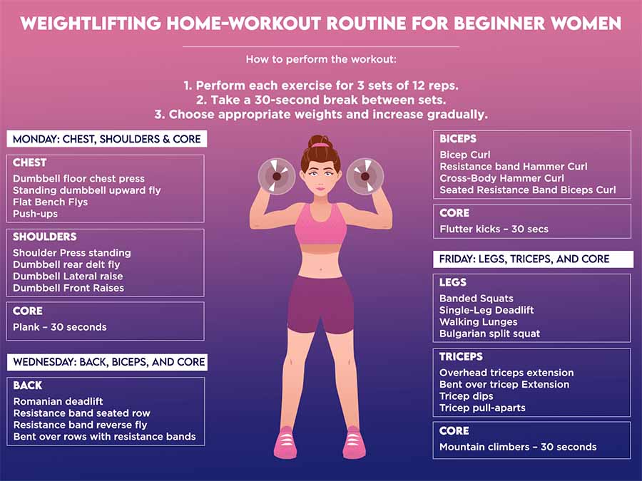 Strength training: weight training for women (beginners welcome)