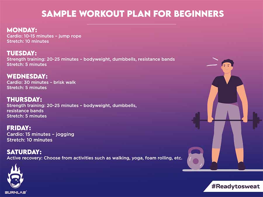 Diet and exercise plans for beginners