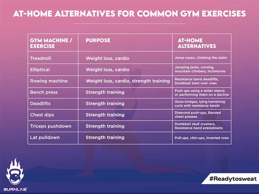 Gym vs Home Workout: Which Is The Best For You?