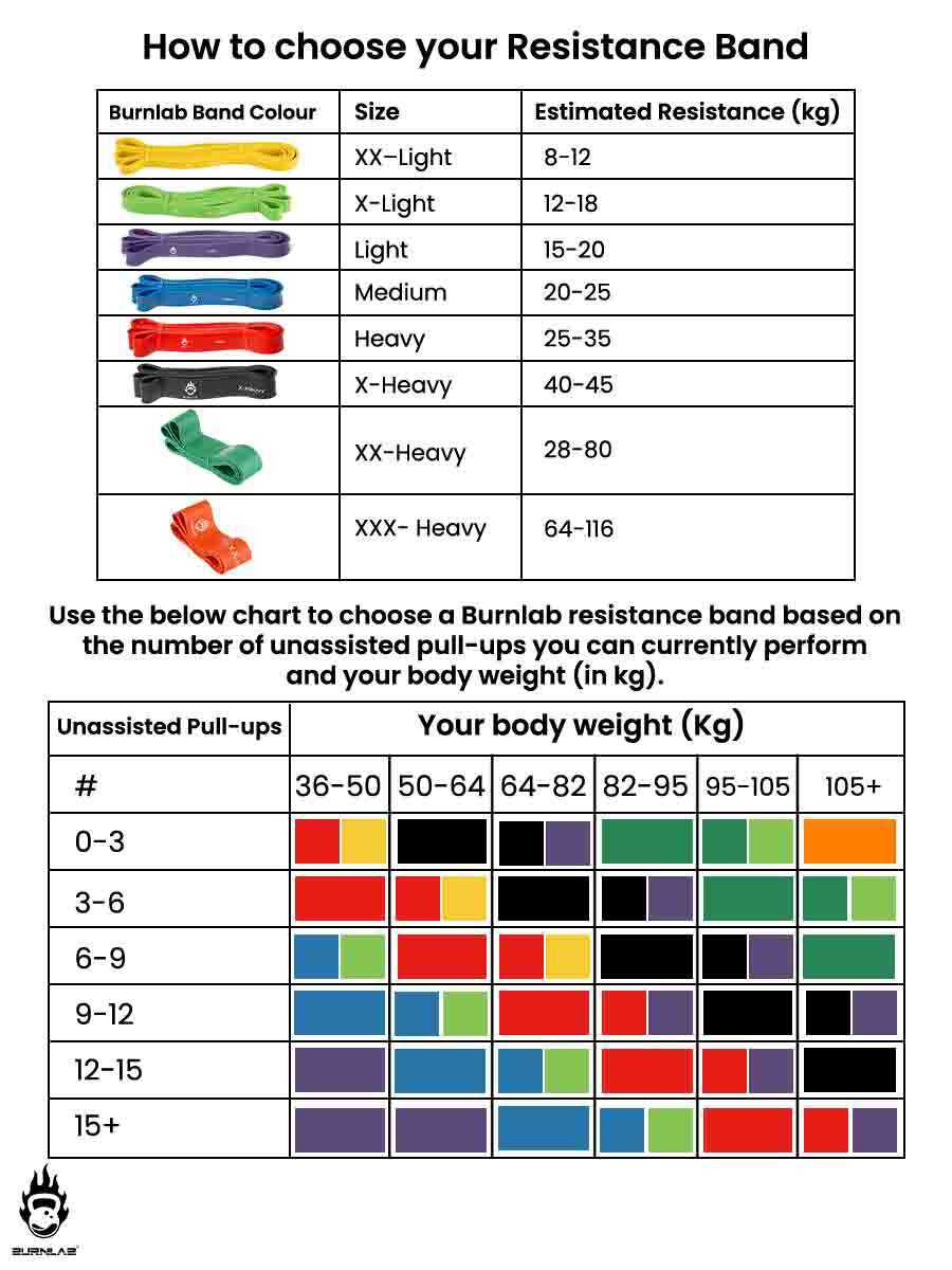 How to choose resistance band