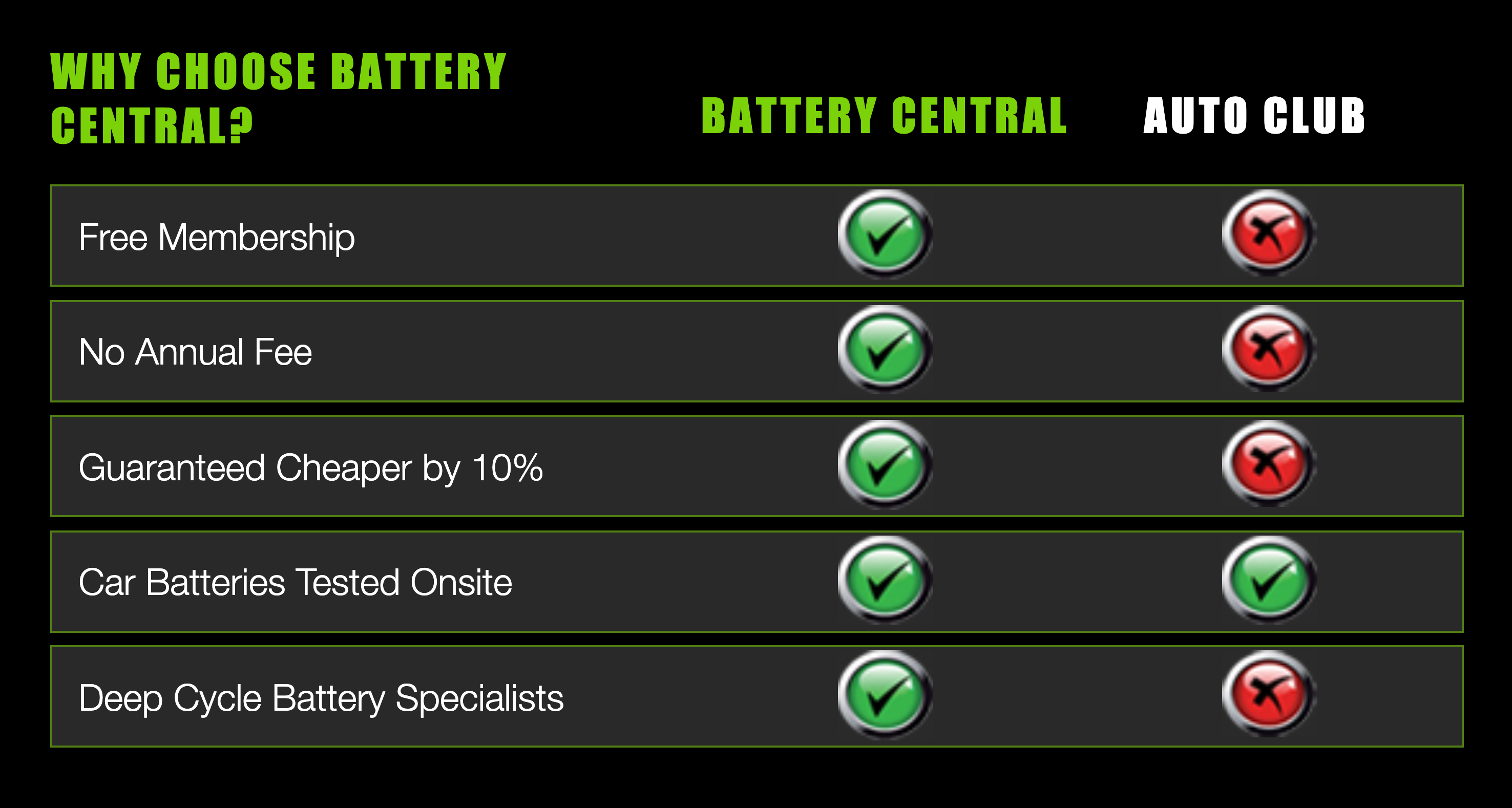 Why choose Battery Central?