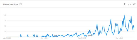 best sunscreen in australia graph