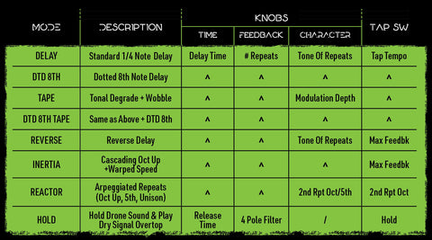 Effects Chart