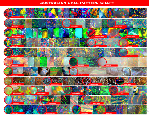 Chart displaying a range of opal stone patterns