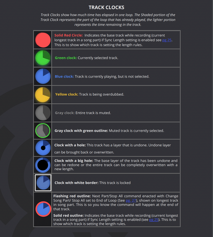 Image of "Track Clock" color codes from the Aeros Loop Studio Manual