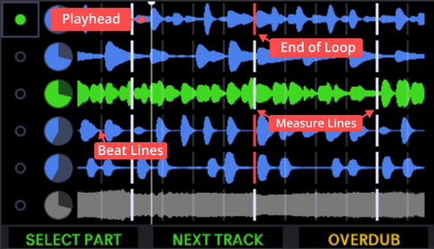 A screencap of the Aeros Loop Studio showing the color-coded waveforms as well as labels added to show the functions of each.