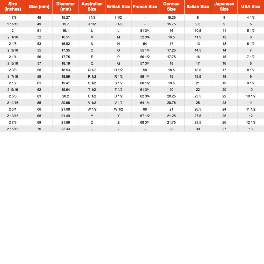 Conversion chart of USA to UK finger sizes