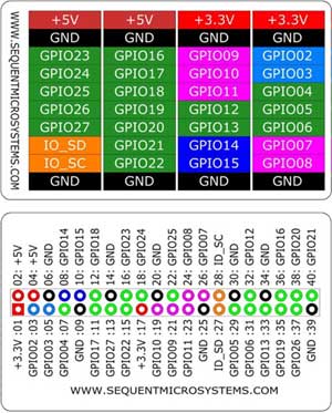 Breakout Laminated Card