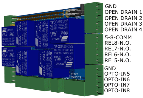 Home Automation HAT for Raspberry Pi - pinout