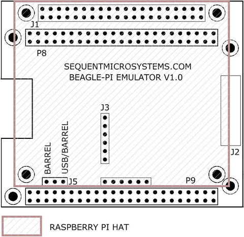 RaspberryPi Replacement using BeagleBone Black