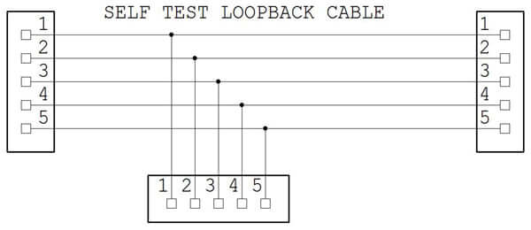 Home Automation Loopback Cable