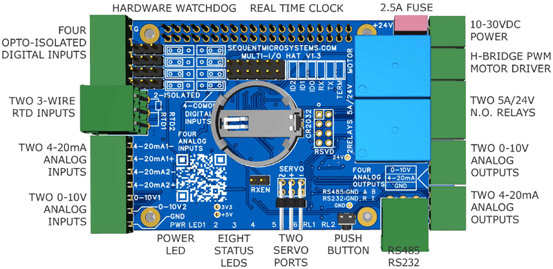 Multi-IO HAT for Raspberry Pi Industrial Applications