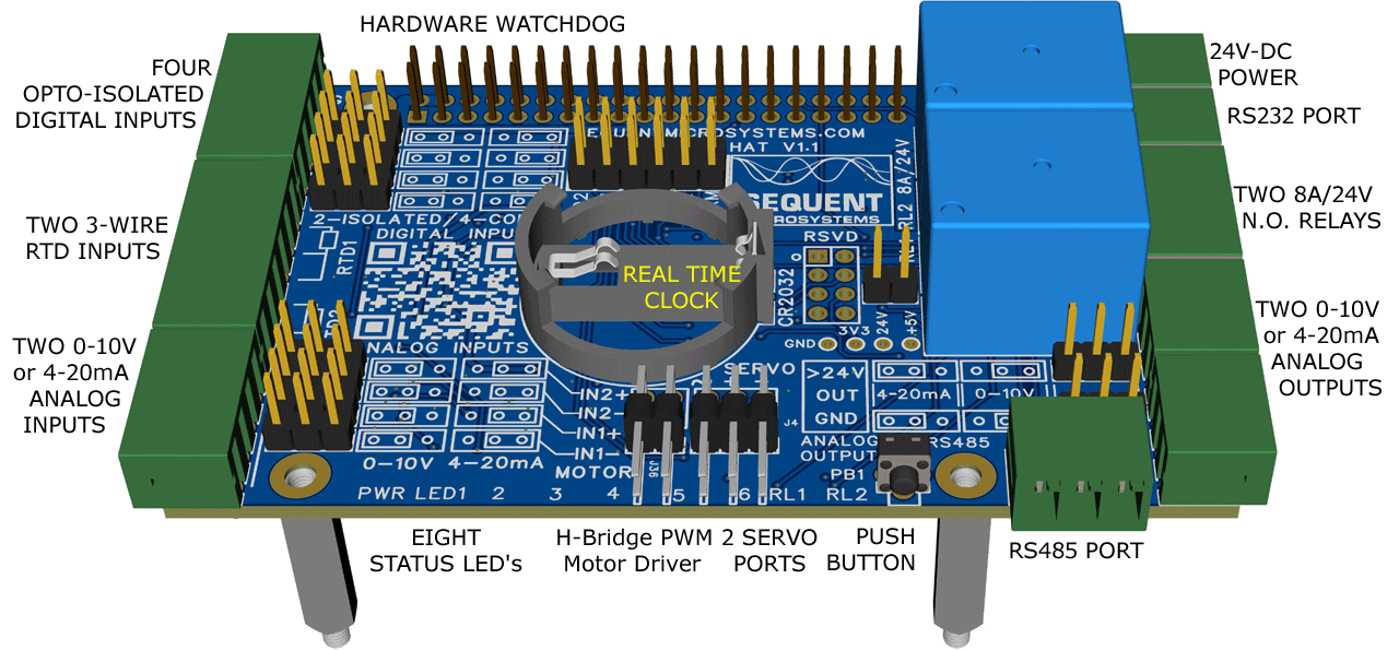 Multi-IO HAT for Raspberry Pi