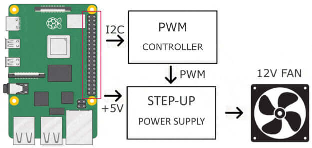 Smart Fan for Raspberry Pi