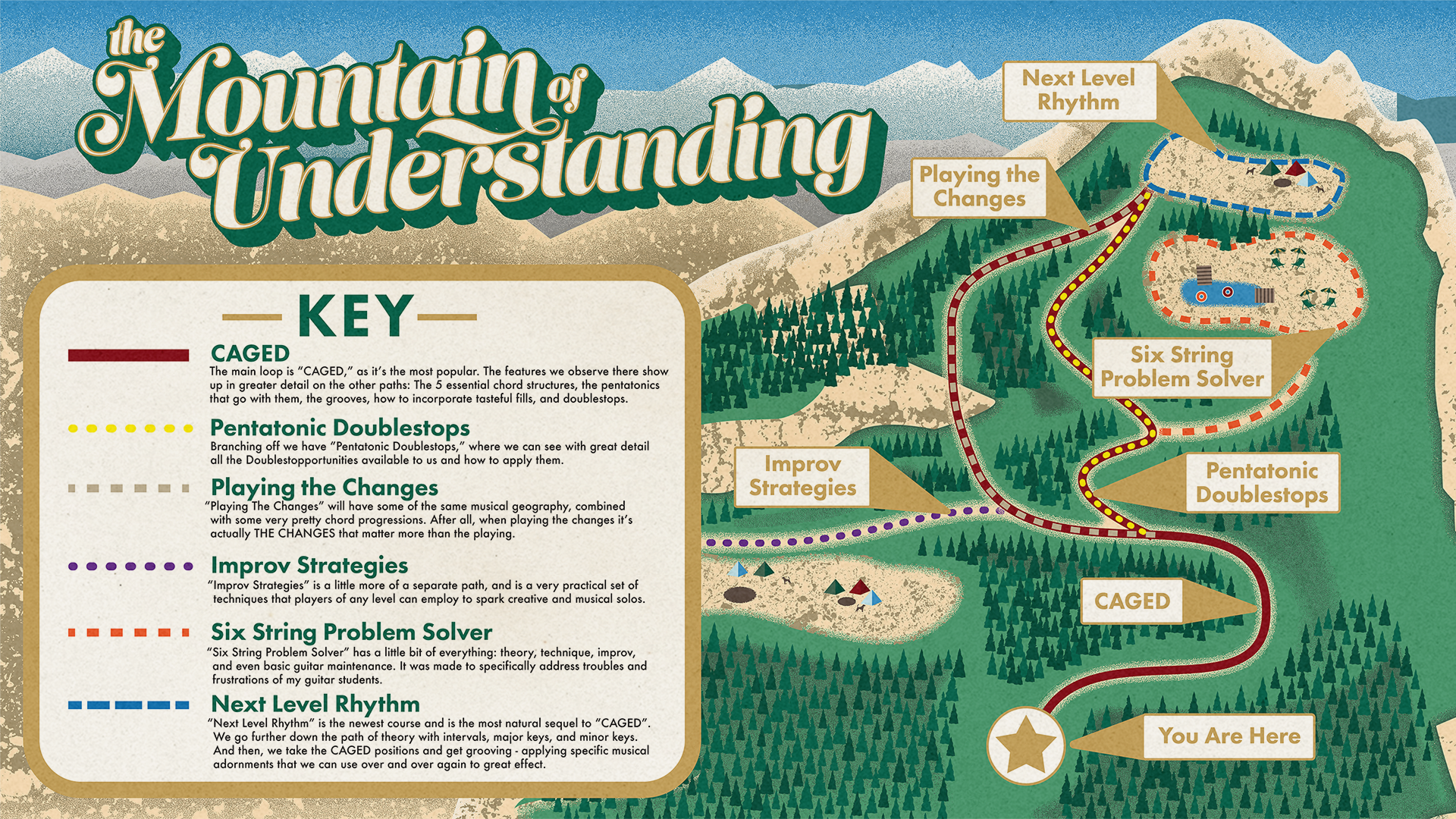 TrueFire Course Guide