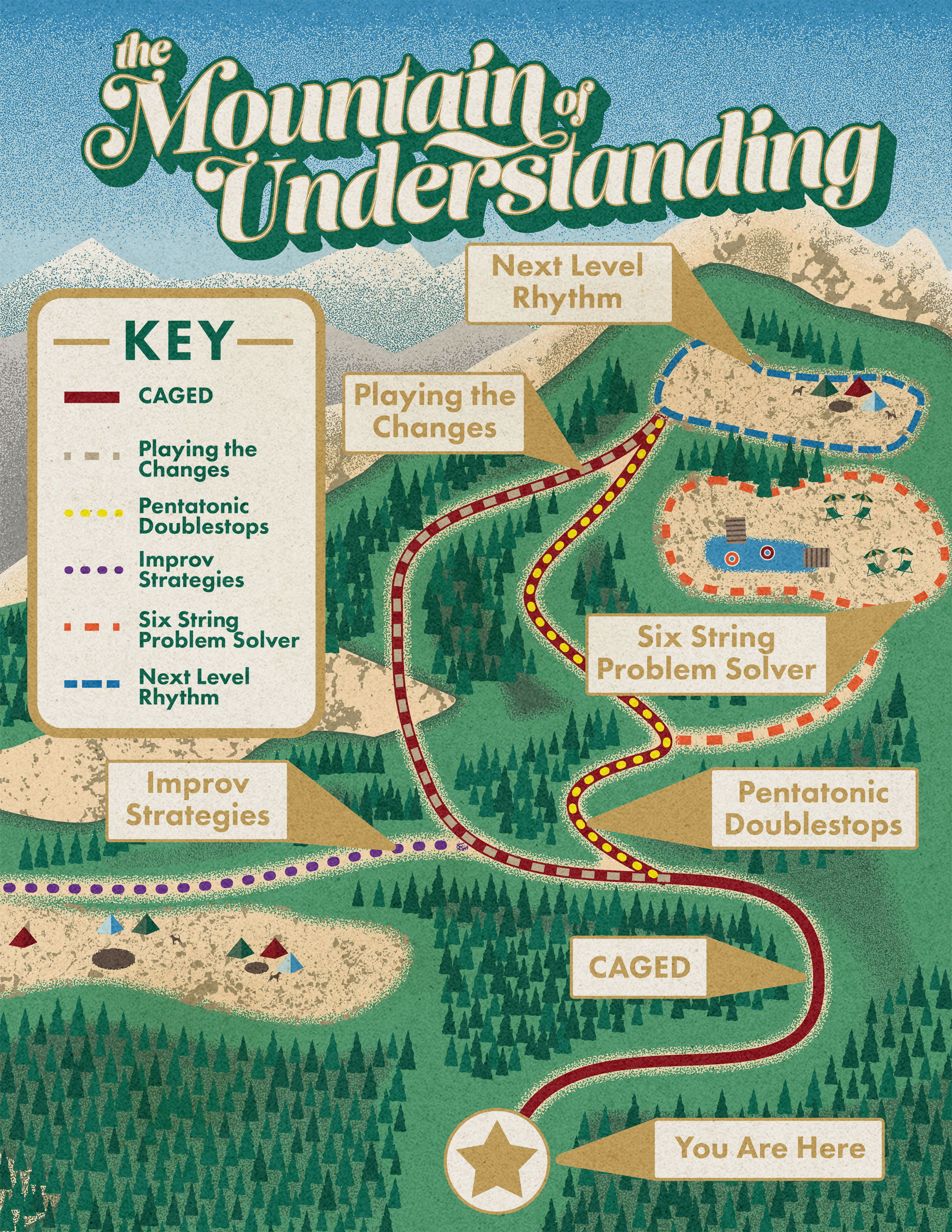 TrueFire Course Guide