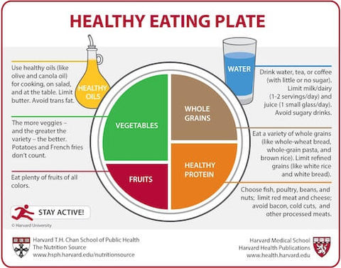 Healthy diet guide