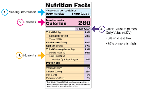 An example of a nutrition facts label