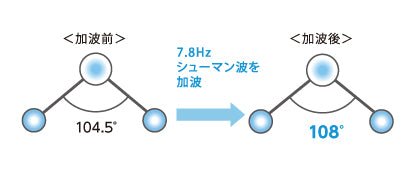 分子角変化の図