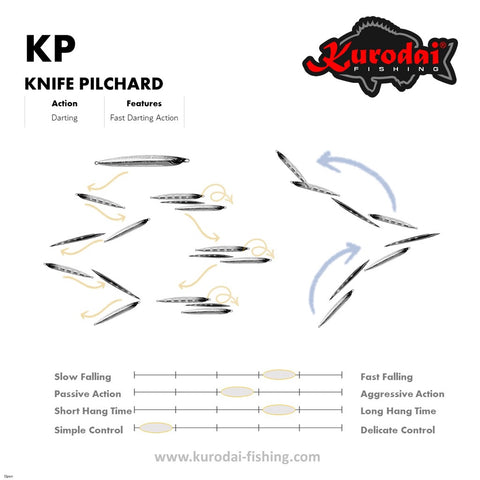 Kurodai Pilchard Jig Actions