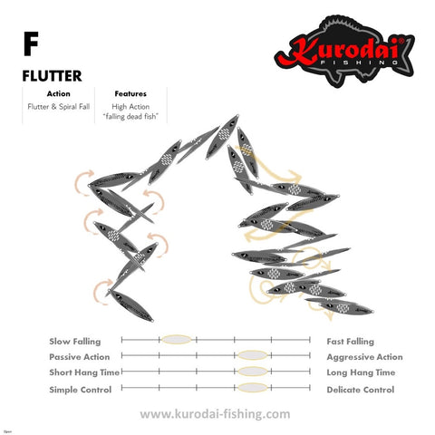 Kurodai Flutter Jig Actions