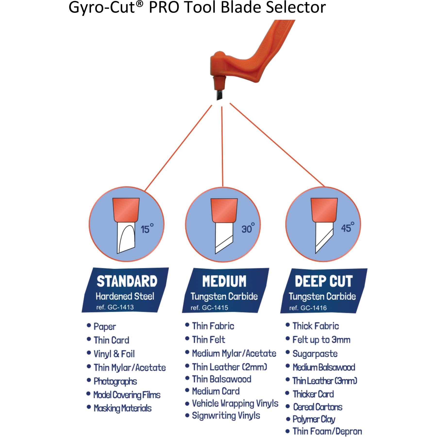 Gyro-Cut® PRO Starter Set For Paper – Crafty Products Ltd