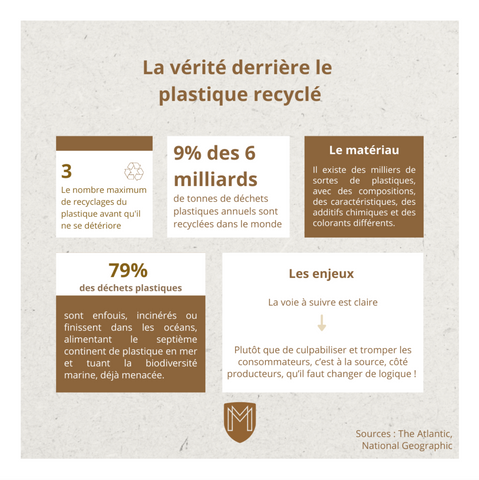 infographie plastique recyclé