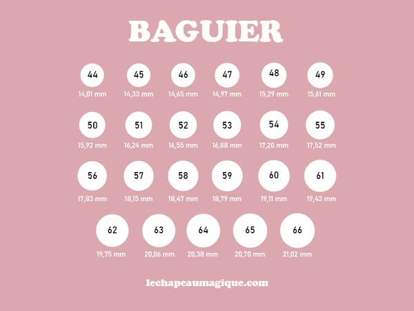 baguier-le-chapeau-magique