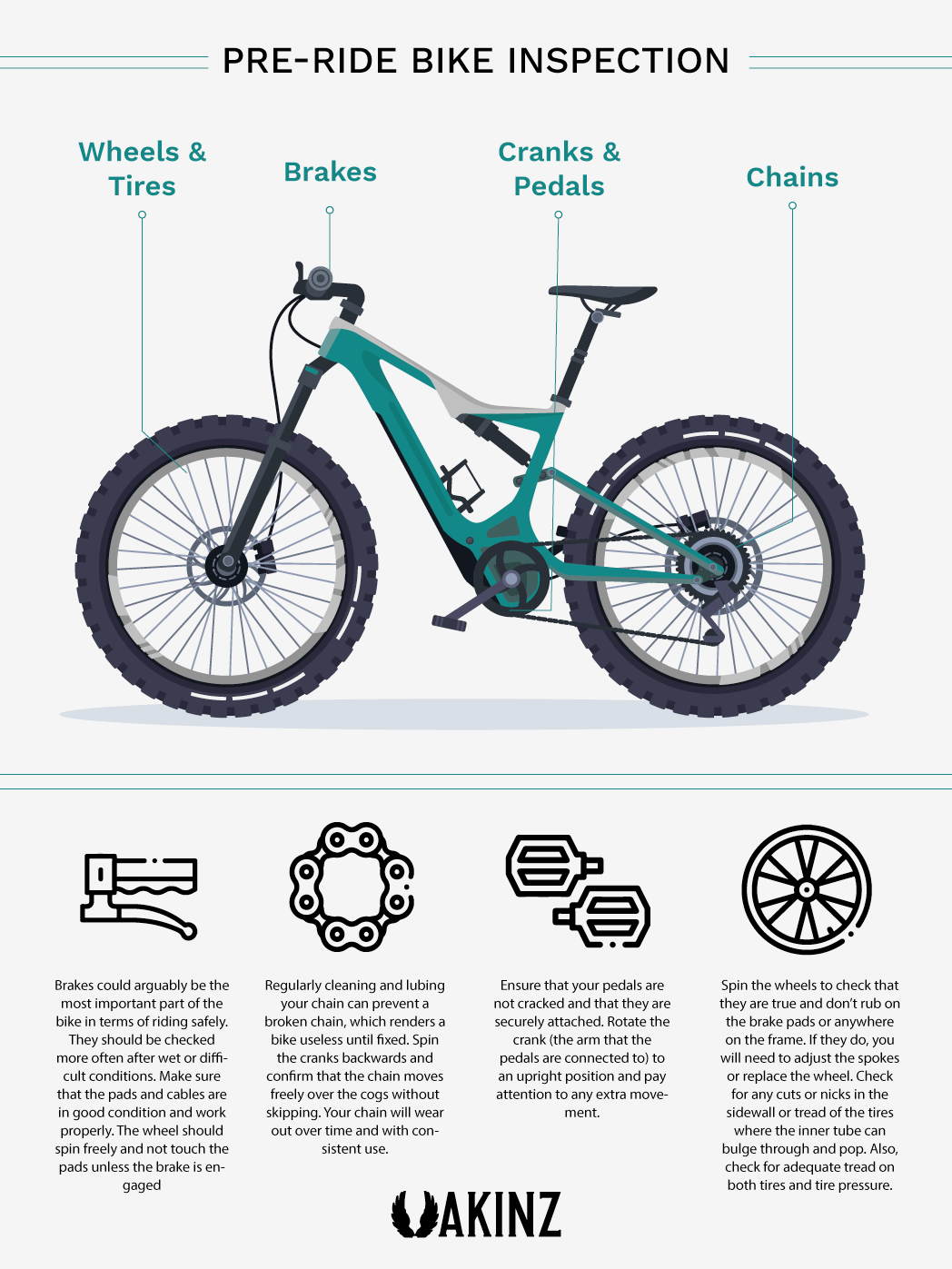 Pre-ride Bike Inspection List Infographic 