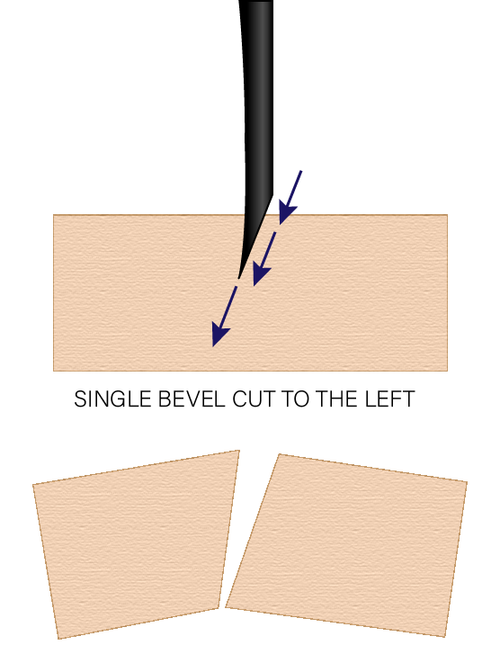 Single beveled blade cutting line