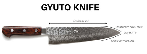 Gyuto knife markers