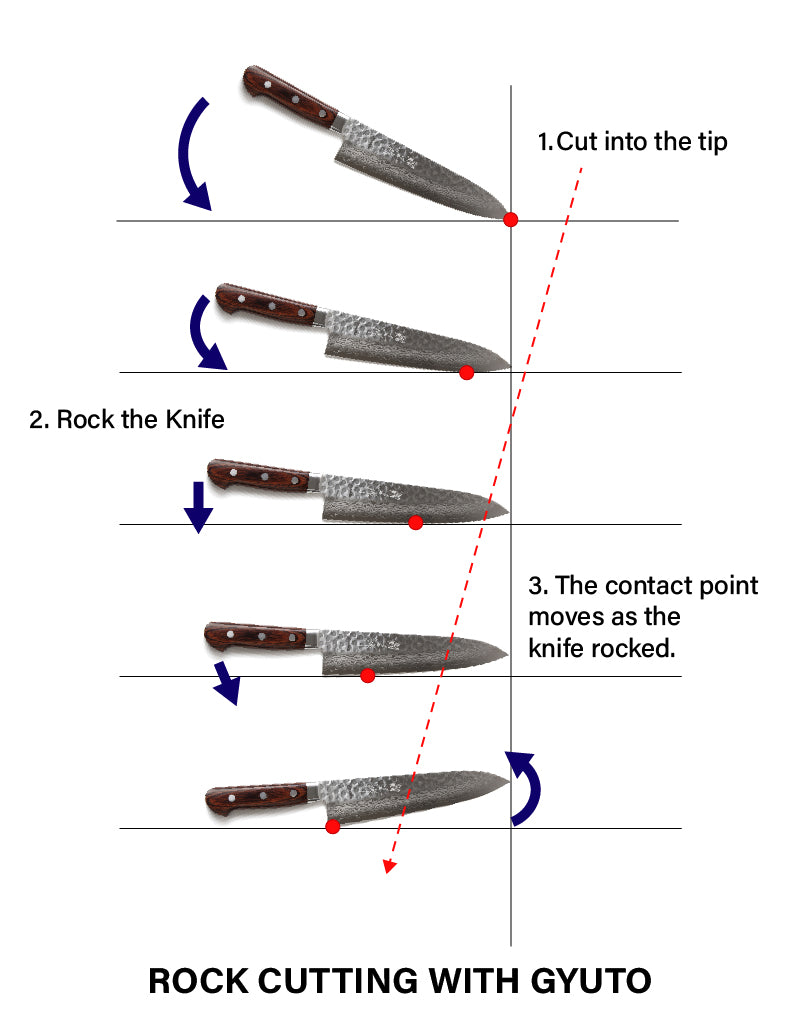 Rock cutting with a Gyuto knife