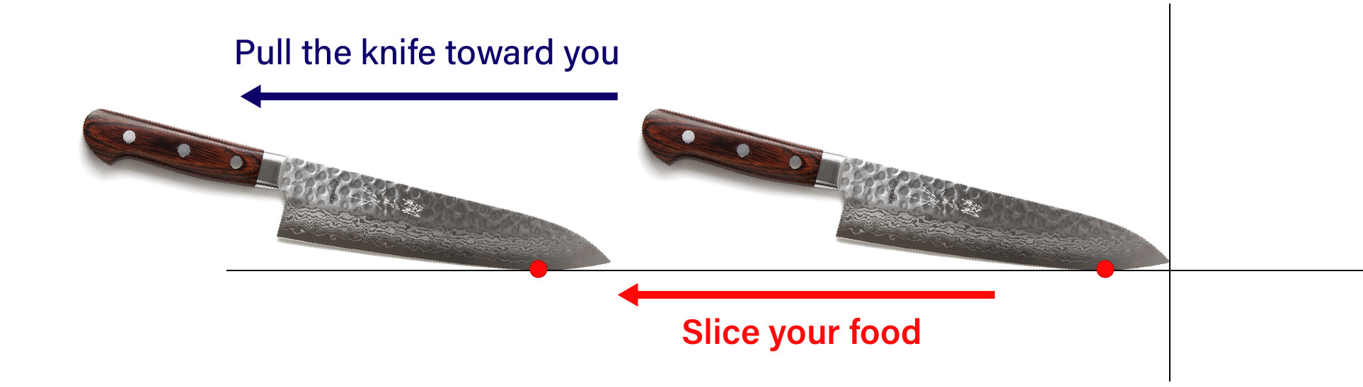 Slicing by pulling the knife