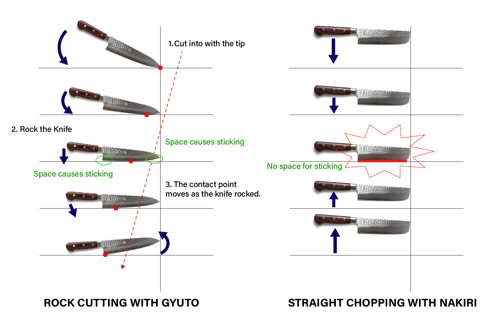 Nakiri Knife V.S. Gyuto Knife