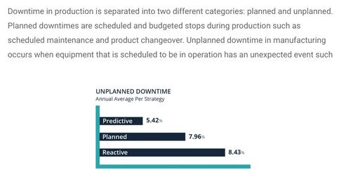 True Cost of Downtime in Manufacturing