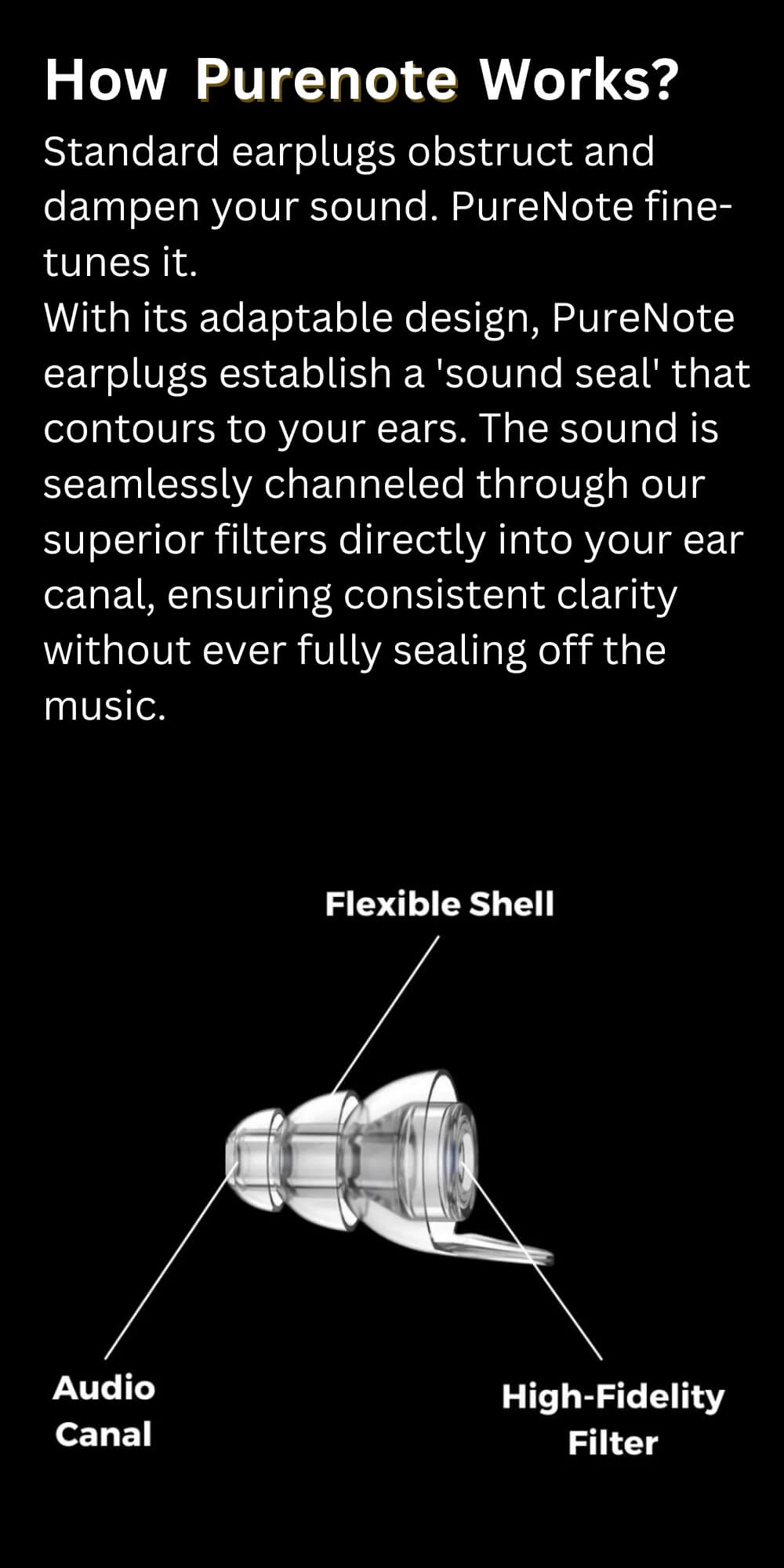 An informative image depicting the CFG PureNote earplugs, highlighting their unique design with labeled parts: a 'Flexible Shell' and 'High-Fidelity Filter', accompanied by an explanatory text on how PureNote earplugs work differently from standard earplugs by fine-tuning rather than blocking sound, providing a 'sound seal' that adapts to the user's ears, and directing music through superior filters for a clear, uninterrupted audio experience.