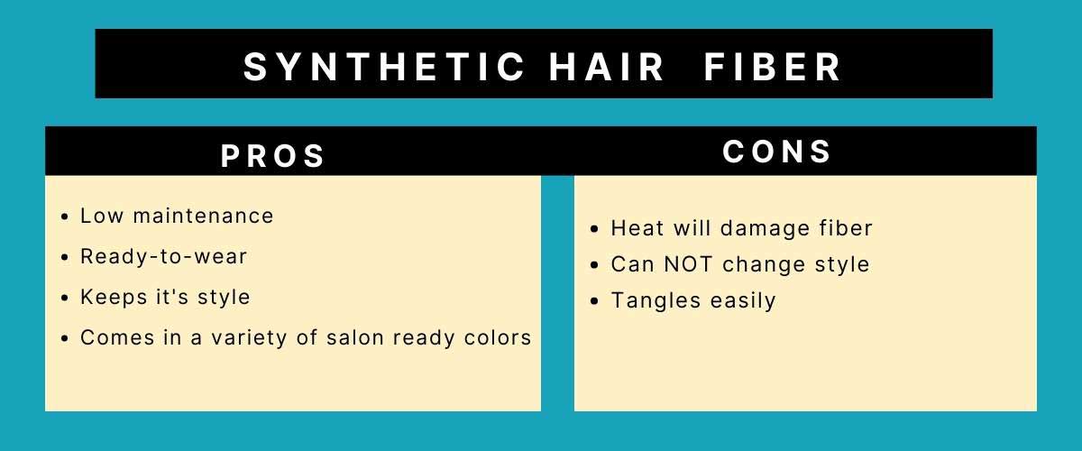 Synthetic Hair Fiber