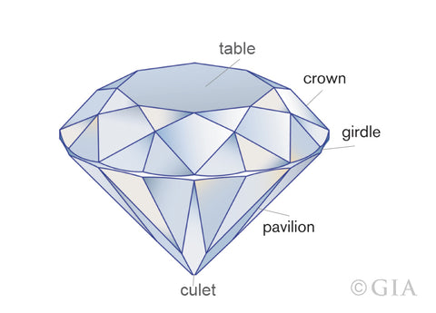 Parts of a diamond diagram