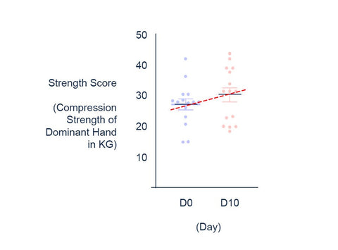 Long-covid study results 4