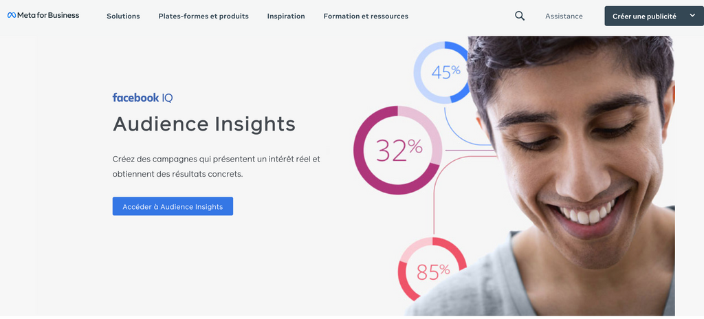 quand publier sur Facebook _ Audience Insight