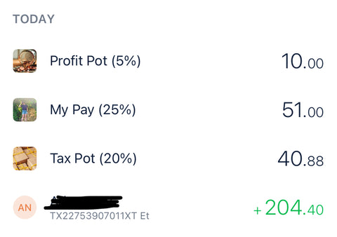 example of profit first method