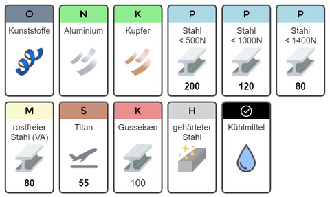 Schnittdaten für Gewindewirbler VHM-TiSiN AM-Zerspanungstechnik