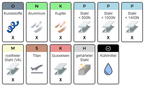 Schnittdaten für Lochsägen AM-Zerspanungstechnik