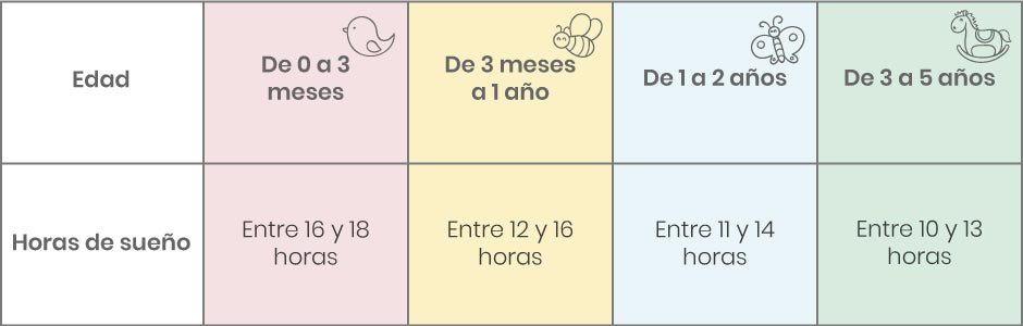 Cuál es la mejor hora para irse a dormir: las horas recomendadas