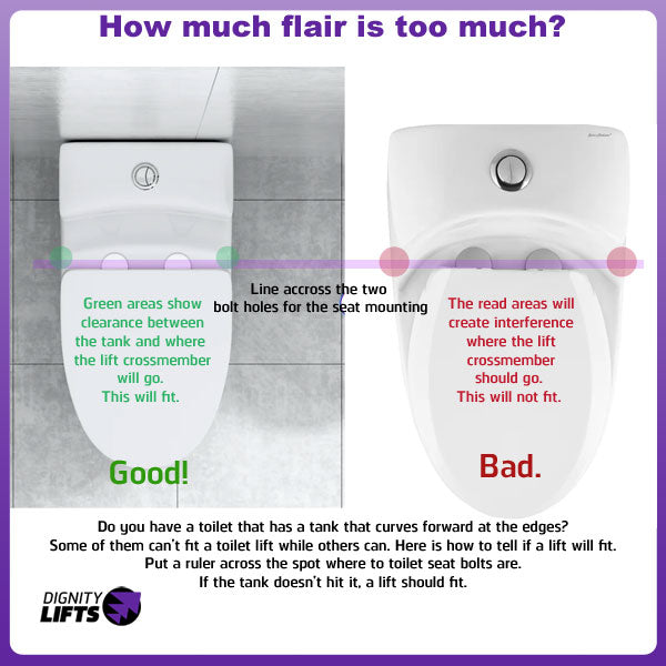 flaired toilet tank and toilet lift compatibility