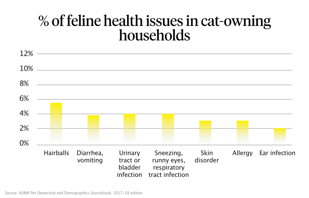 doxycycline for cats dosage chart