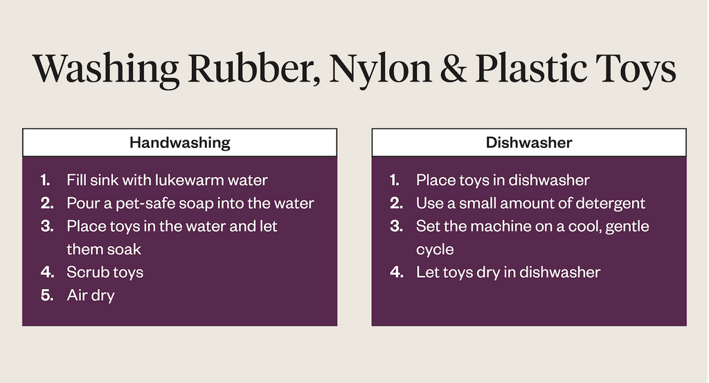 Graphic with instructions to wash rubber, nylon, plastic toys in the dishwasher and by hand.