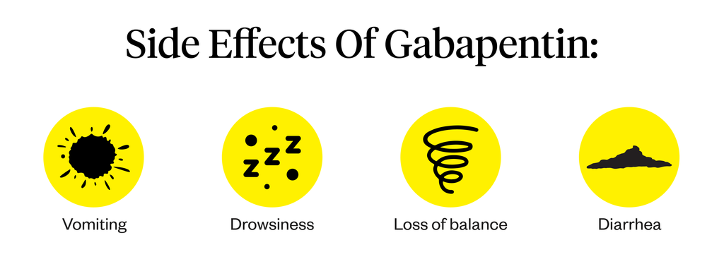 Graphic listing side effects of gabapentin