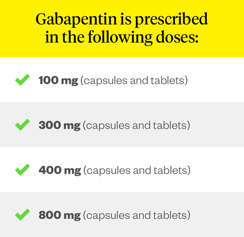 Graphic listing gabapentin dosage for dogs